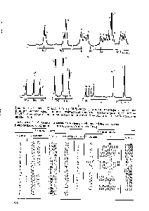 Таблица 2.113. Отнесение сигналов в спектре 8 полиэфира на основе Р-<a href="/info/213512">оксиэтилового эфира</a> диана и изофталевой кислоты [108]