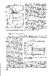 Рис. 72. <a href="/info/315031">Диаграмма состояния системы</a> гафний — вольфрам.