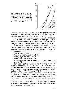 Рис. 15.10. Влияние pH раствора на <a href="/info/5420">коэффициенты побочных реакций</a> <a href="/info/1830150">образования гидроксо</a>-комплексов некоторых металлов / — алюминий 2 — железо (111) 3 — свинец 4 — марганец 5 — магний 6 — кальций