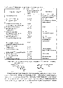 Таблица 12 Маркерные ферменты клеточных органелл