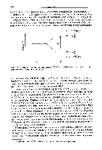 Рис. 14.2. <a href="/info/463287">Энергетические уровни</a> квадруполя в <a href="/info/680177">сферическом поле</a> (Л) и в ак-сиально-симметричном поле (Б).