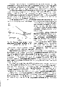 Рис. 88. <a href="/info/15368">Влияние температуры</a> и <a href="/info/444216">концентрации фосфорной кислоты</a> на выделение полугидрата.