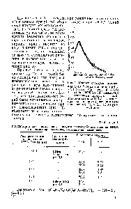 Рис. 2. Кривые спектров поглоще-ния 2-10" М растворов при рН 9,4 (буфер бура+сода, рН 9,4) / —кадион ИРЕА-1-С(1 (избытокУ, 2-<a href="/info/1002633">выделенные продукты</a> взанмо-