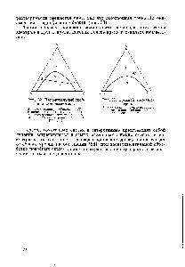 Рис. 32. <a href="/info/384829">Положительный тройной</a> гетероазеотроп 