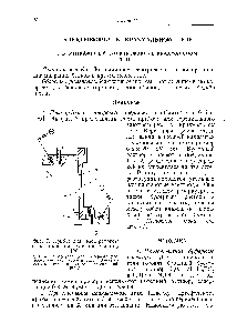 Фиг. 7. Прибор для электрофореза в крахмальном геле (по Смитису [26]).