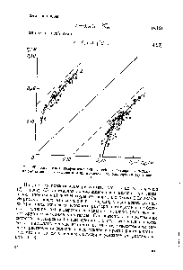 Рис. 25. <a href="/info/728830">Совмещенный</a> график изменения линейных <a href="/info/117815">размеров кристаллов</a> алюмо-аммониевых квасцов при их коллективном растворении (1) и росте (2).