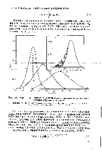 Рис. 1.6. <a href="/info/6103">Кривые распределения</a> разрушающего напряжения вулканизатов бутадиен-стирольного каучука 