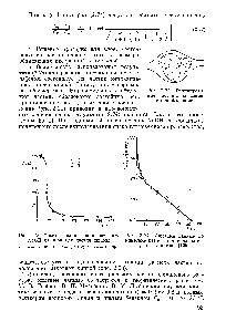 Рис. 2.24. <a href="/info/891842">Опытные данные</a> по кинетике извлечения иода из зерен силикагеля [195].