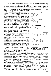 Рис. 41. <a href="/info/97737">Инфракрасные спектры</a> изопарафинов С в области валентных колебаний СН.