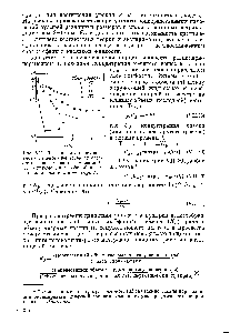 Рис. УП-20. Доля (У) перемещаемого меченого вещества, не осевшего на <a href="/info/798334">уровне измерения</a> А — перемещение сферой в <a href="/info/328443">невязкой жидкости</a> — теория).