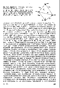 Рис. 5.27. Диаграмма Соломона для <a href="/info/122908">двухспиновой системы</a> ядер А и В 