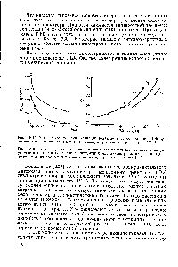 Рис. 1У.15. <a href="/info/400517">Зависимость энергии активации</a> релаксации от содержания ТКФ. ри <a href="/info/33739">температурах ниже</a> (У) и выше (2) температуры излома кривых рис. IV. 14.