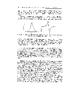 Рис. 36. <a href="/info/196607">Спектры электронного магнитного резонанса</a> (интеисивность абсорбции выражена как <a href="/info/1449694">функция магнитного</a> поля).