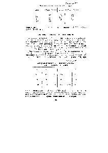 Таблица 17.5 <a href="/info/729164">Энтальпии гидратации катионов</a> I и II групп