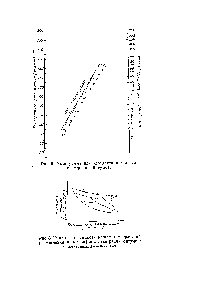 Рис. 5. Номограмма для определения индекса пенетрации битумов.