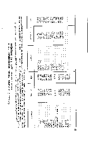 Таблица 5. <a href="/info/2370">Атомные массы</a>, <a href="/info/532">молекулярные массы</a>, <a href="/info/1842191">массы атомных групп</a> и их логарифмы