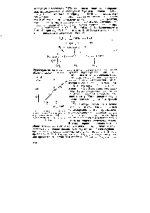 Рис. 8.3. Кривые электроокисления пропана (1) и продуктов его хемосорбции (2) на Pt/Pt-электроде на фоне 1 н. H2SO4