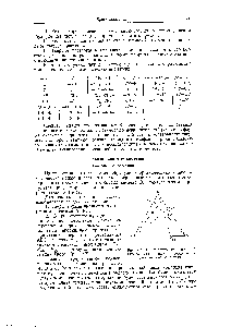 Рис. 42. Треугольник концентраций Гиббса для веществ, образующих совершенные эвтектики.