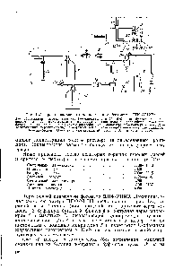 Рис. 127. Принципиальная схема пламенного фотометра ППФ-УНИЗ 