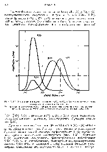 Рис. 2.12. Удельные координаты цвета х (К), у (Х), г (к) монохроматических <a href="/info/508836">стимулов постоянной</a> мощности.