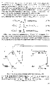 Рис. 1.16. <a href="/info/219056">Схема молекулярных орбиталей</a> молекулы АВ а — случай <a href="/info/5016">ковалентной полярной связи</a> ( д = в) 6 — <a href="/info/1817358">случай ионной связи</a> ([ а ав ) (показаны <a href="/info/1866">валентная зона</a> У///А и <a href="/info/2501">зона проводимости</a> I I. в которые преобразуются связывающая и разрыхляющая МО при переходе от молекулы АВ к одномерной цепочке (АВ)(л,))