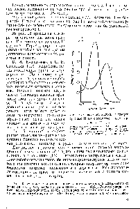 Рис. 16. <a href="/info/391189">Спектр поглощения растворов</a> арсеназо II (7) и комплекса с ар-