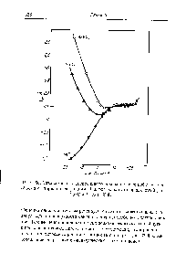Рис. 50. Зависимость относительного поверхностного избыточного объема от <a href="/info/360274">заряда электрода</a> для 1 н. растворов указанных солей (при 25°Си 1 атм) [353].