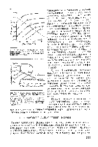 Рис. XI. 17. Диаграмма литьевого цикла в координатах Т—Р <a href="/info/13330">максимальное давление</a> впрыска 