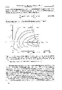 Рис. 11.2.2. Диаграмма устойчивости течения около вертикальной поверхности, нагреваемой <a href="/info/27085">тепловым потоком</a> <a href="/info/6190">постоянной</a> плотности в жидкости с Рг = 6,3. (С разрешения авторов работы [127]. 1978, Pergamon Journals Ltd.)