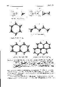 Рис. 25.4, Структуры силикатных ионов и примеры содержащих их минералов.