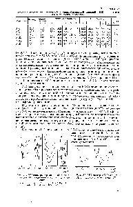 Рис. 20. ИК-спектры хроматографических фракций АС, выделенных на оксиде алюминия.