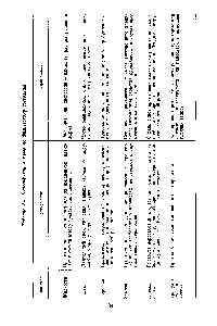Таблица 3.4, Классификация клеев по физическому состоянию
