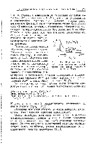 Рис. 58. Изотерма <a href="/info/18560">магнитной восприимчивости</a> окиси хрома на окиси алюминия [133а и 1336].