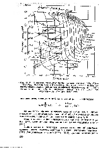 Рис. П-48. <a href="/info/1692803">Диаграмма термодинамических свойств</a> системы МНз—СОа— —СО(ННг)2—НаО прн и [114]. Под иижией ветвью пунктирной