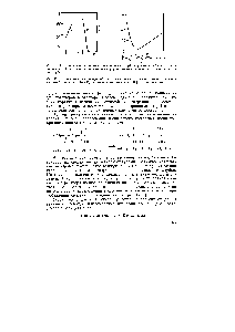 Рис. IV. 6. Зависимость приведенной вязкости водных растворов смесей <a href="/info/647">полиметакриловой кислоты</a> (ПМАК) и <a href="/info/54929">полиэтиленгликоля</a> (ПЭГ) от состава смеси.