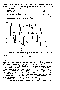 Рис. 32. Технологическая схема электролиза акрилонитрила в гетерофазной