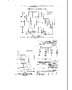 Таблица 19 Положение и <a href="/info/476374">интенсивность полос поглощения</a> нафталина