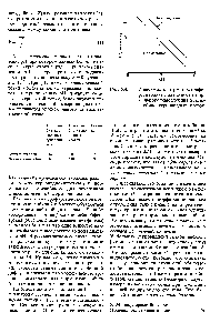 Рис. 5.4. Зависимость от pH <a href="/info/3859">электрофоретической подвижности</a> нормального гемоглобина и <a href="/info/915895">гемоглобина серповидных</a> клеток.