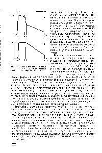 Рис. XI. 2, Диаграмма литьевого цикла 