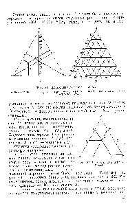 Фиг. 83. <a href="/info/7859">Треугольная диаграмма</a> Гиббса 