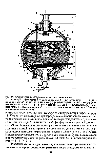 Рис. 18. Сферический <a href="/info/144907">реактор каталитического</a> риформинга.