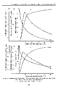 Рис. 5.13. <a href="/info/592994">Изменение массы</a> отложений (1), концентрации ПМЦ в надосадочной жидкости (2) и в осадке (3) <a href="/info/105863">после центрифугирования</a> смесей а — нефть н-пентан б — нефть н-гептан