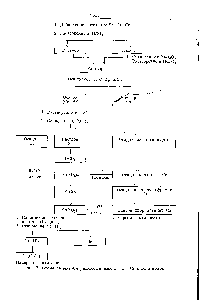 Рис. 7. <a href="/info/66453">Схема выделения</a> радиоактивных 8г, Се, Сз в золе молока.
