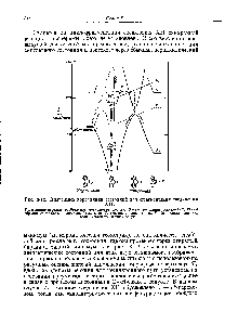 Рис. 8-12. Диаграмма корреляции состояний для фрагментации соединения