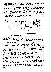 Рис. 20. <a href="/info/437724">Производство альдегидов</a> С,—Се по порошковой схеме оксосинтеза.