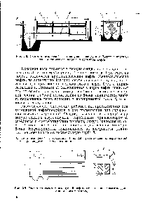 Рис. 2.8. Схема многоярусной нефтеловушки конструкции Водгео с <a href="/info/153232">противоточным движением</a> воды и выделенной нефти.