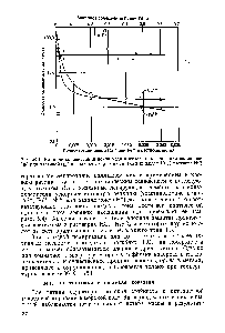 Рис. 24.1. Влияние кон11ентрации ионов меди и железа и легирования палладием ( ) или платиной ( ) на скорость коррозии титана в кипящем 10 % растворе H l