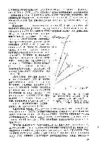 Рис. 50. Кинетика <a href="/info/1700876">реакции гидрирования карбида железа</a> в координатах уравнения (6.1) 