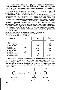 Таблица 79. <a href="/info/53900">Константы кислотной диссоциации</a> и значения о <a href="/info/578263">сульфопроизводных анилина</a>, фенола и <a href="/info/5301">бензойной кислоты</a> в 0,1 н. растворе КС при 25 °С [25, 26]