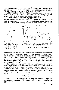 Рис. 119. ЭПР-<a href="/info/922536">спектр эпоксидной</a> смолы, отвержденной полиэтиленполиамином и прогретой при 350° С в течение 30 мин.